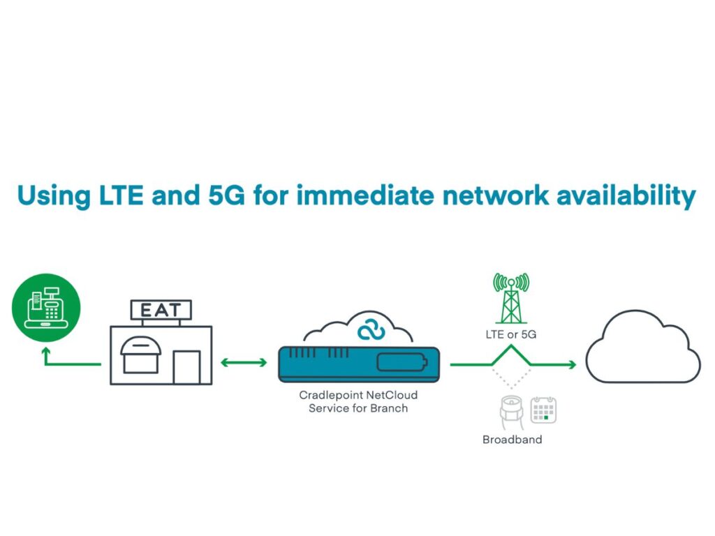 Immediate network graphic